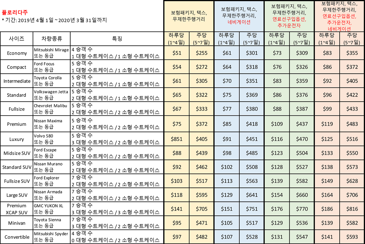 렌터카 요금정리 2