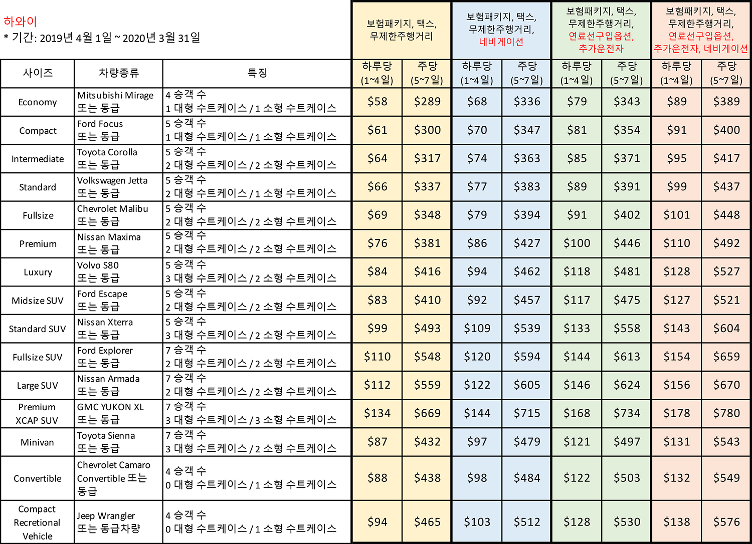 렌터카 요금정리 2